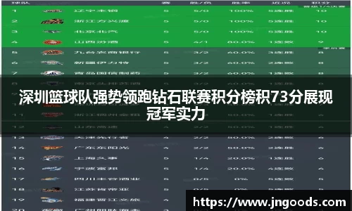 深圳篮球队强势领跑钻石联赛积分榜积73分展现冠军实力